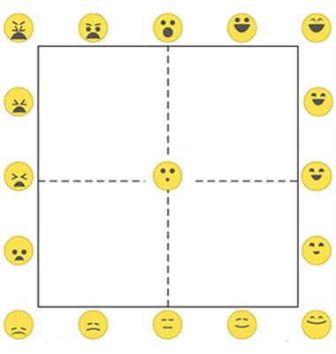 EmojiGrid: A 2D Pictorial Scale for the Assessment of Food Elicited Emotions